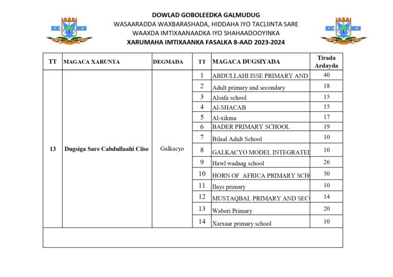 Waraaradda Waxabarasha Hiddaha iyo Tacliinta sare ee Galmudug waxa ay shaacinaysaa Xarumaha Imtixaanka Fasalka 8aad lagu galidoono.